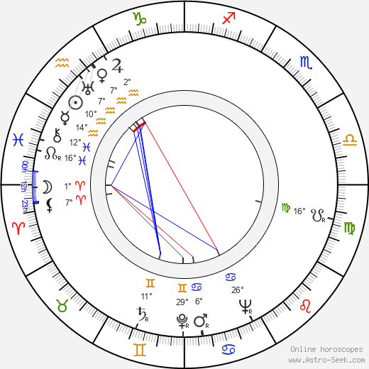 John Ireland birth chart, biography, wikipedia 2023, 2024