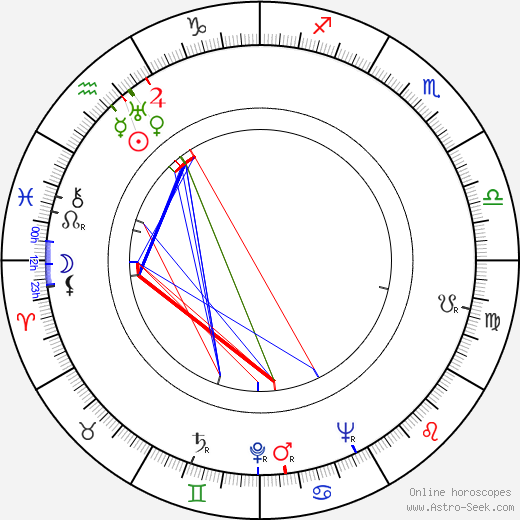 John Ireland birth chart, John Ireland astro natal horoscope, astrology