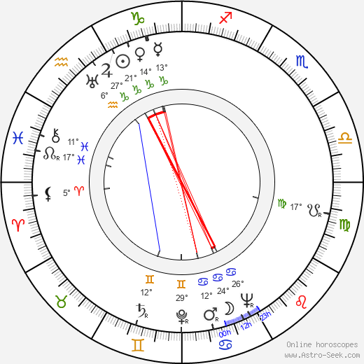 Kalevi Mykkänen birth chart, biography, wikipedia 2024, 2025