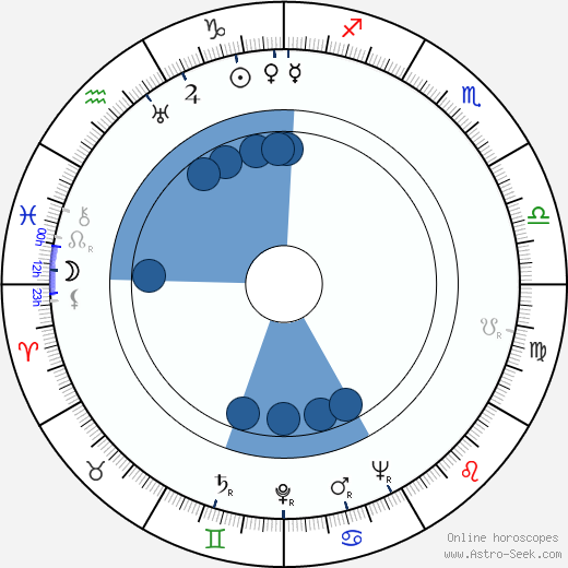 Kenjiro Uemura wikipedia, biography, birth chart, instagram Kenjiro Uemura wikipedia, horoscope, astrology, instagram