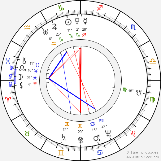 Kenjiro Uemura birth chart, biography, wikipedia 2024, 2025