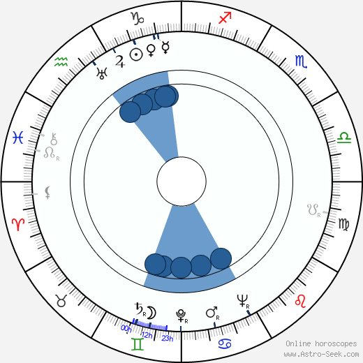 Kenny Clarke horoscope, astrology, sign, zodiac, date of birth, instagram