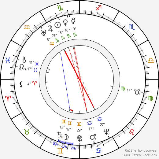 Kenny Clarke birth chart, biography, wikipedia 2023, 2024