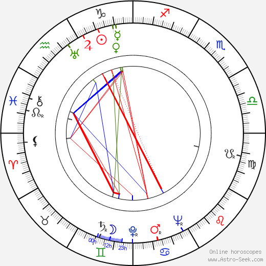 Kenny Clarke birth chart, Kenny Clarke astro natal horoscope, astrology