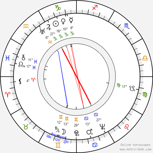 Leena Härmä birth chart, biography, wikipedia 2024, 2025