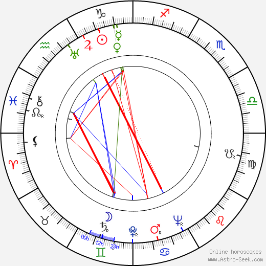 Leena Härmä birth chart, Leena Härmä astro natal horoscope, astrology