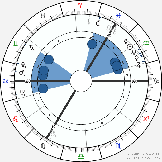 Luc-Marie Bayle wikipedia, biography, birth chart, instagram Luc-Marie Bayle wikipedia, horoscope, astrology, instagram