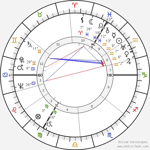 Luc-Marie Bayle birth chart, biography, wikipedia 2024, 2025
