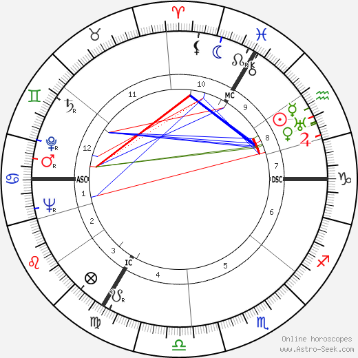 Luc-Marie Bayle birth chart, Luc-Marie Bayle astro natal horoscope, astrology