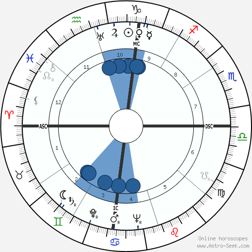 Lucien Bodard wikipedia, horoscope, astrology, instagram