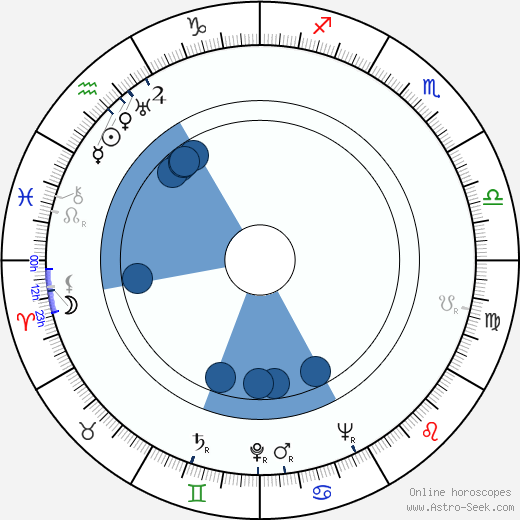 Miranda Campa horoscope, astrology, sign, zodiac, date of birth, instagram