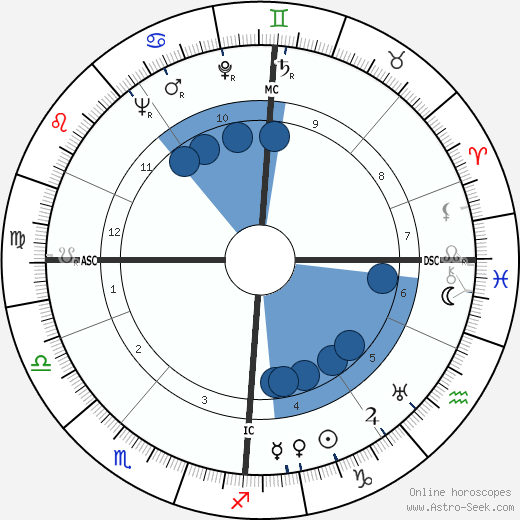 Noor Inayat Khan wikipedia, biography, birth chart, instagram Noor Inayat Khan wikipedia, horoscope, astrology, instagram