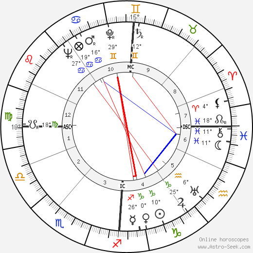 Noor Inayat Khan birth chart, biography, wikipedia 2023, 2024