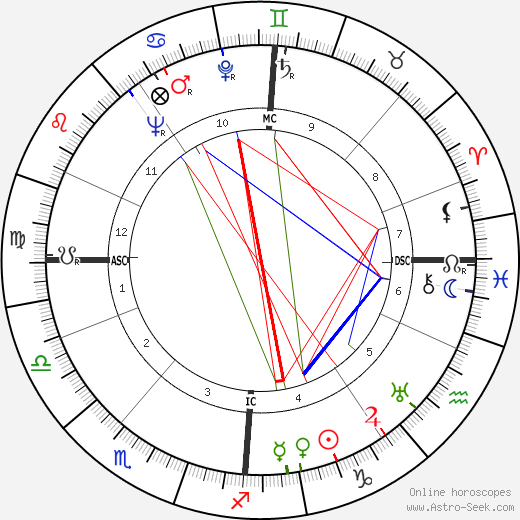 Noor Inayat Khan birth chart, Noor Inayat Khan astro natal horoscope, astrology