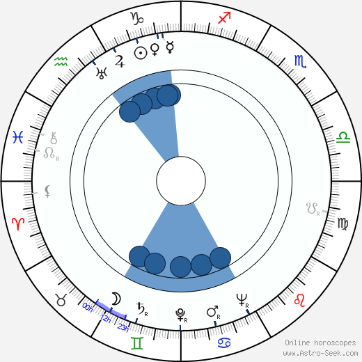 Olavi Ihander wikipedia, horoscope, astrology, instagram