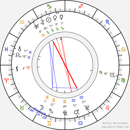 Olavi Ihander birth chart, biography, wikipedia 2023, 2024