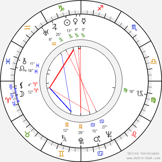 Pavel Blumenfeld birth chart, biography, wikipedia 2024, 2025