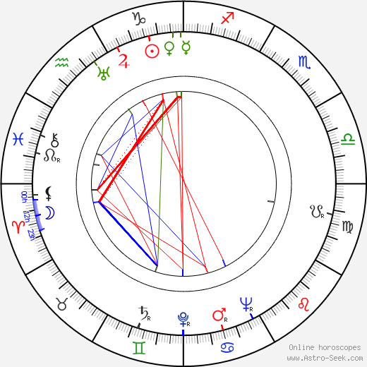 Pavel Blumenfeld birth chart, Pavel Blumenfeld astro natal horoscope, astrology