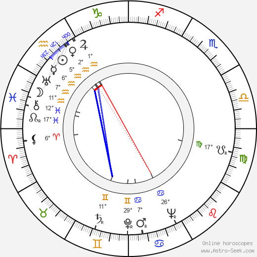 Phoebe Ephron birth chart, biography, wikipedia 2023, 2024