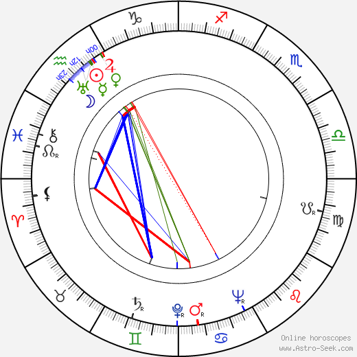 Phoebe Ephron birth chart, Phoebe Ephron astro natal horoscope, astrology