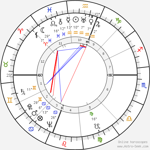 Ralph Lazarus birth chart, biography, wikipedia 2024, 2025