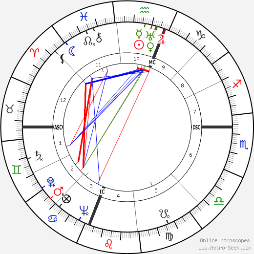 Ralph Lazarus birth chart, Ralph Lazarus astro natal horoscope, astrology