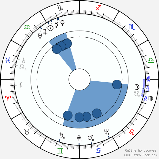 Ralph Pappier wikipedia, horoscope, astrology, instagram