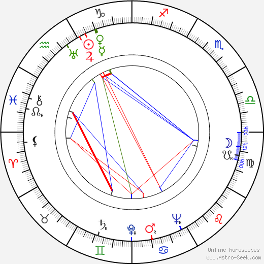 Ralph Pappier birth chart, Ralph Pappier astro natal horoscope, astrology