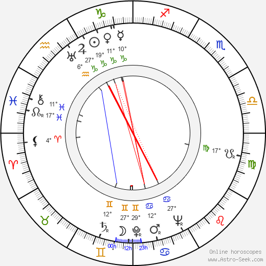 Robert Darène birth chart, biography, wikipedia 2024, 2025
