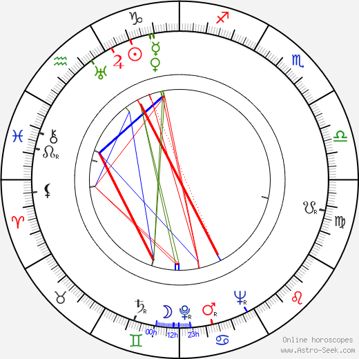 Robert Darène birth chart, Robert Darène astro natal horoscope, astrology