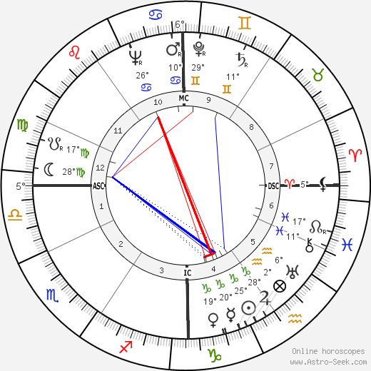 Roger Wagner birth chart, biography, wikipedia 2024, 2025