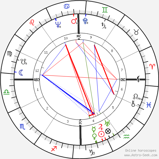 Roger Wagner birth chart, Roger Wagner astro natal horoscope, astrology