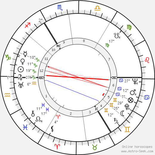 Ronald C. Davison birth chart, biography, wikipedia 2024, 2025