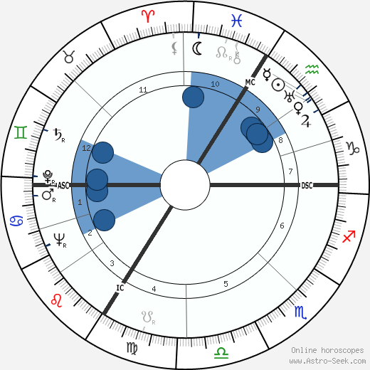 Rudolf Lehmann wikipedia, horoscope, astrology, instagram