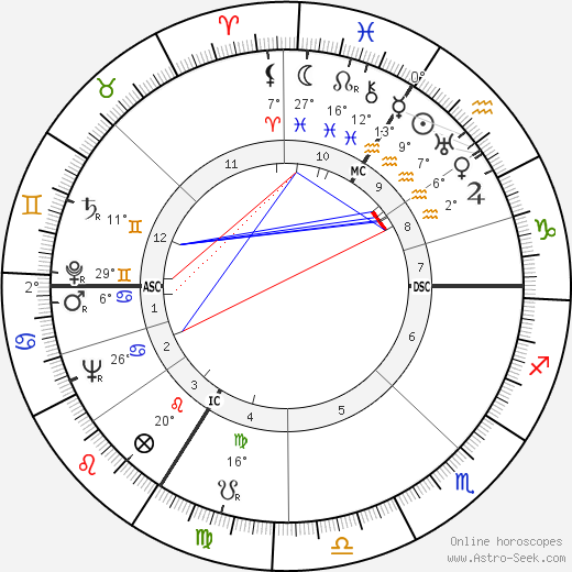 Rudolf Lehmann birth chart, biography, wikipedia 2023, 2024