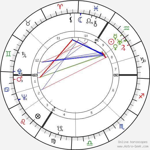 Rudolf Lehmann birth chart, Rudolf Lehmann astro natal horoscope, astrology