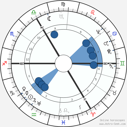 Theo Lefevre wikipedia, horoscope, astrology, instagram