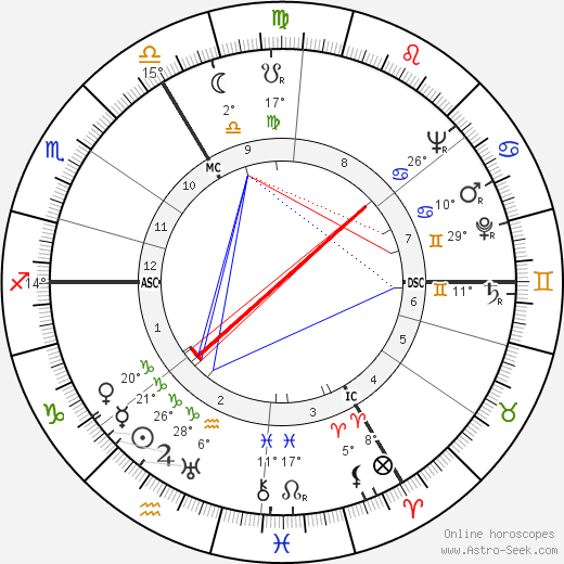 Theo Lefevre birth chart, biography, wikipedia 2023, 2024