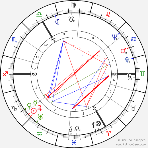 Theo Lefevre birth chart, Theo Lefevre astro natal horoscope, astrology