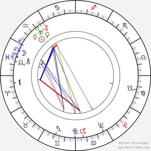 Tom Neal birth chart, Tom Neal astro natal horoscope, astrology