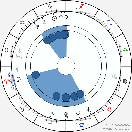 Tomás Perrín horoscope, astrology, sign, zodiac, date of birth, instagram