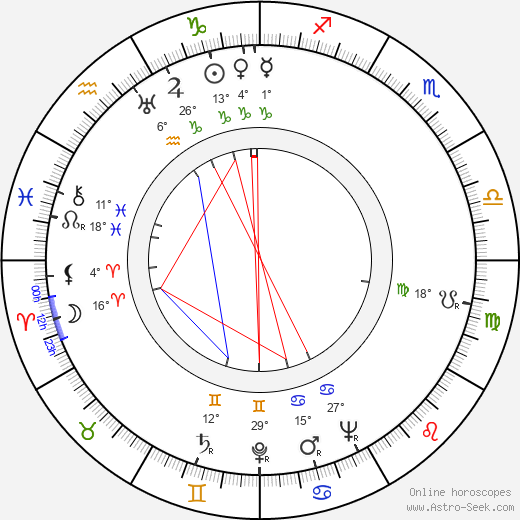 Tomás Perrín birth chart, biography, wikipedia 2024, 2025