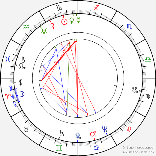 Tomás Perrín birth chart, Tomás Perrín astro natal horoscope, astrology
