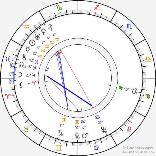 Vittorio Cottafavi birth chart, biography, wikipedia 2024, 2025