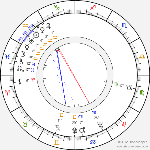 Wojciech Rajewski birth chart, biography, wikipedia 2024, 2025