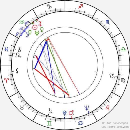 Wojciech Rajewski birth chart, Wojciech Rajewski astro natal horoscope, astrology