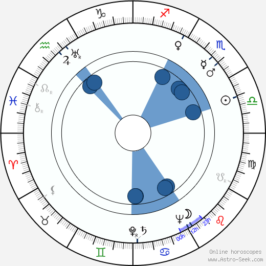 Alfonz Bednár wikipedia, horoscope, astrology, instagram