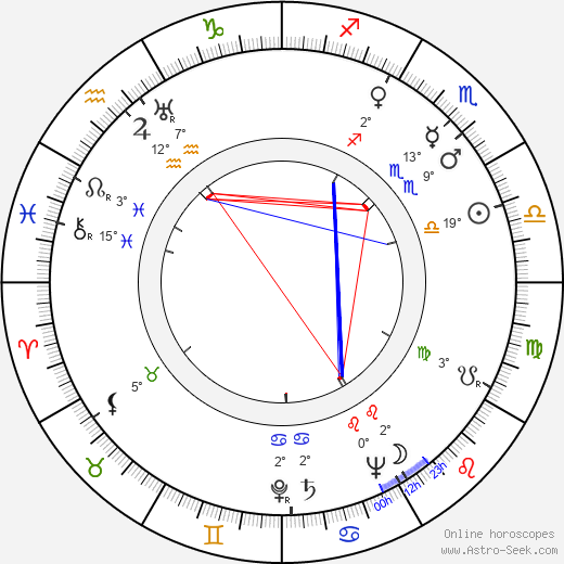 Alfonz Bednár birth chart, biography, wikipedia 2024, 2025