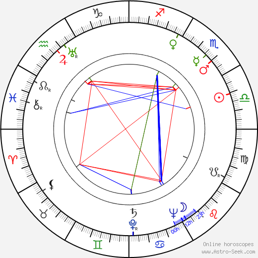 Alfonz Bednár birth chart, Alfonz Bednár astro natal horoscope, astrology