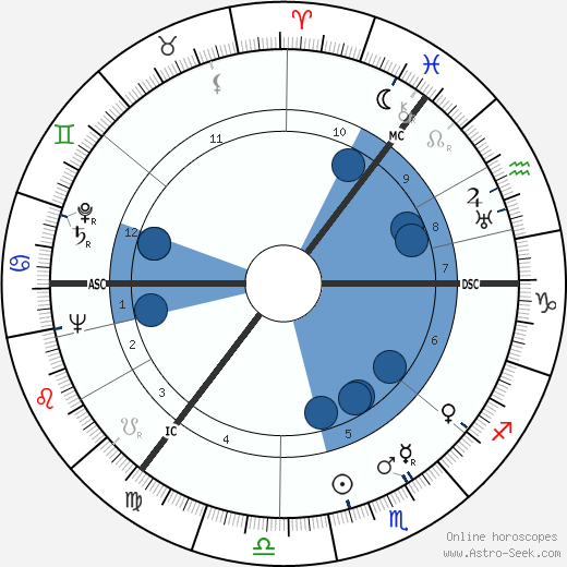 Alfred Henry Simpson wikipedia, horoscope, astrology, instagram